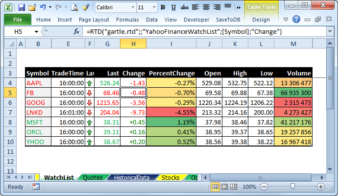 MARKET.RTD